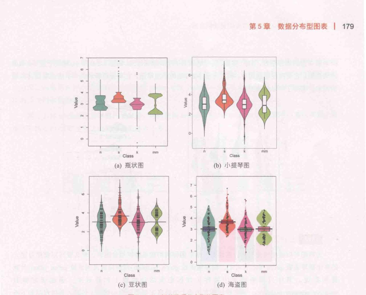 ch_图5-2-8_其他数据分布型的图表.png